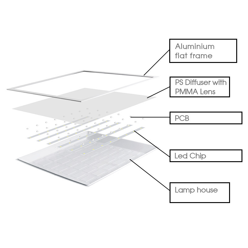 Good Quality Bright White ERP 40W 4000LM Cool White AC220-240V Embedded Square Backlit 6060 595*595 UGR<19 LED Panel Light