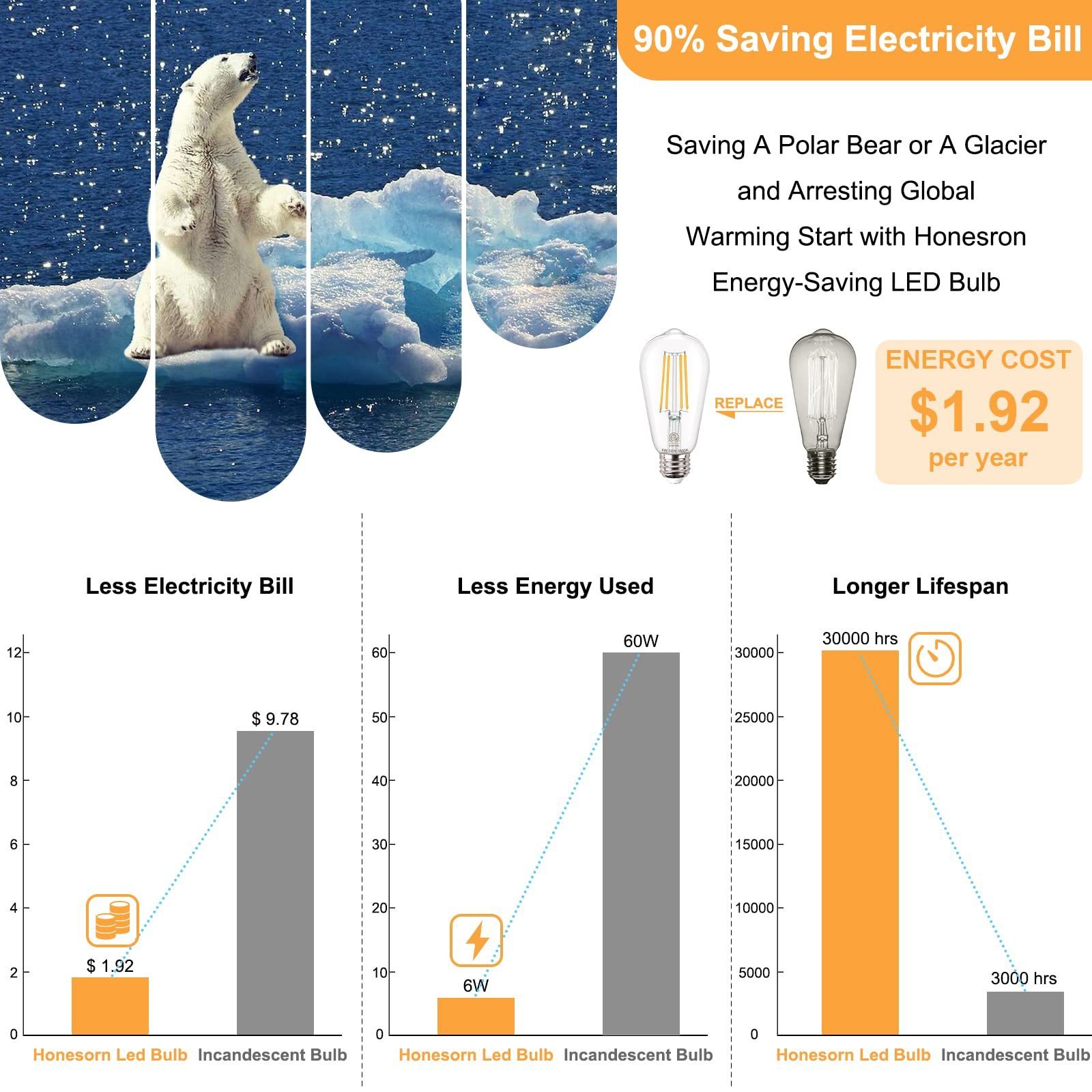 Vintage 3000K Soft White Antique Clear 4W 6W 8W Dimmable ST19 ST58 ST64 A19 A60 G80 G95 E26 Edison Bulbs Led Filament LED Bulb