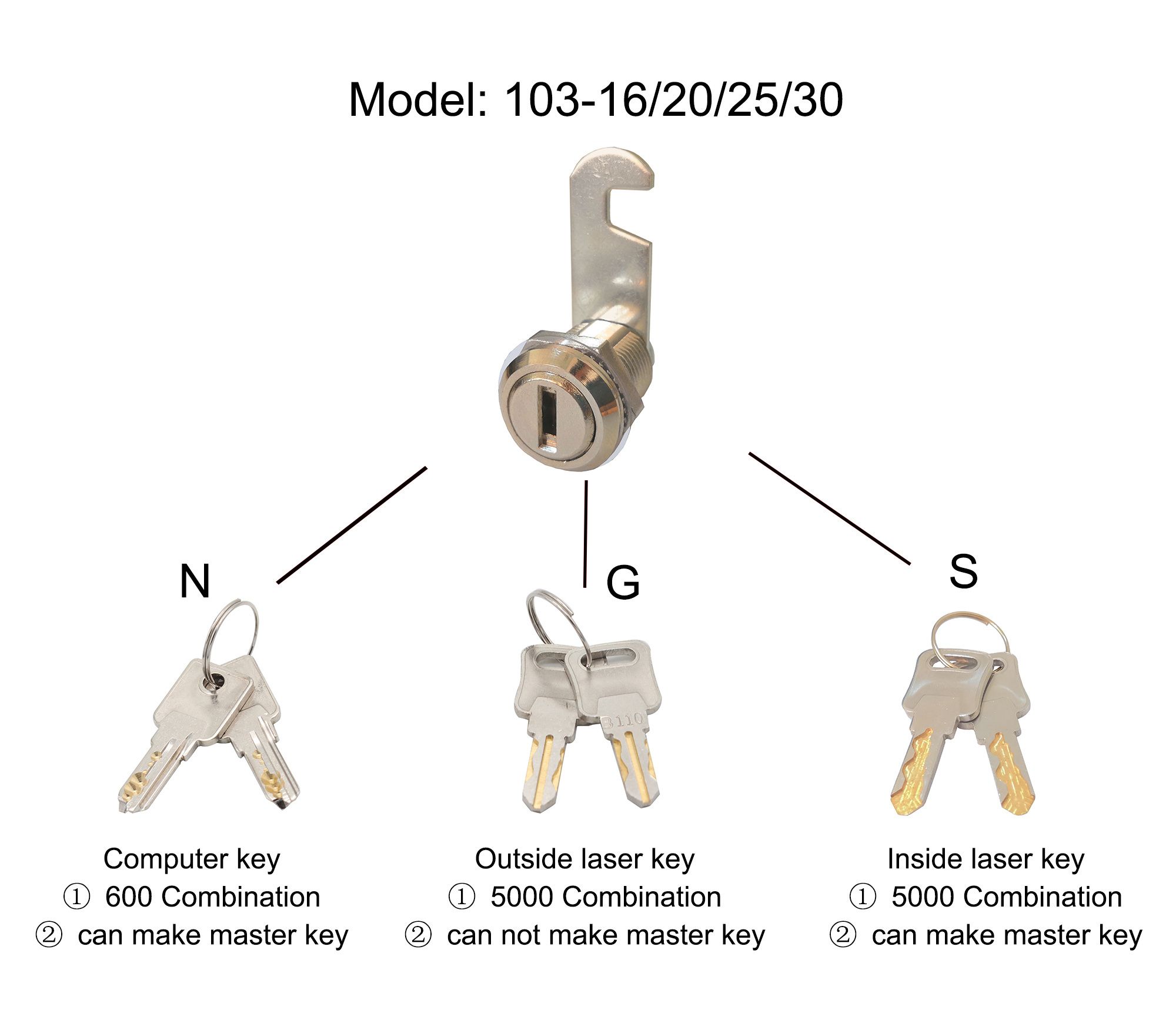 furniture hardware cheap price zinc alloy die casting 103N 16 20 25 30 computer laser key master file mailbox cam lock for tools box computer desk