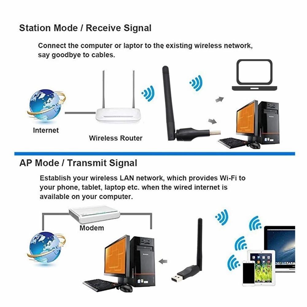 150Mbps USB WiFi Bluetooth 5.0 Adapter 2in1 Dongle Dual Band 2.4G&5GHz USB WiFi 5 Network Wireless Wlan Receiver DRIVER FREE