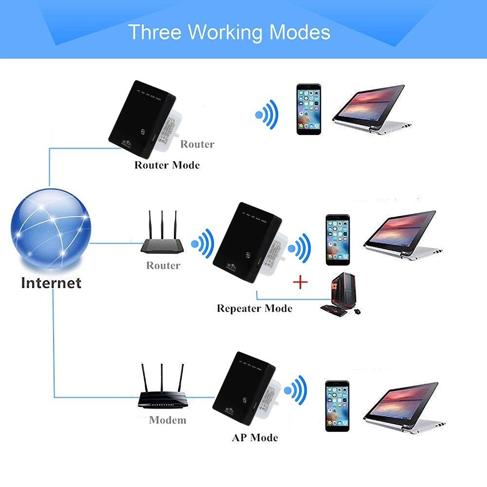 OEM/ODM High Quality Network Cable Booster 2100Mhz Wcdma 100M 4000 Mv Longrange Wifi Repeater Extender