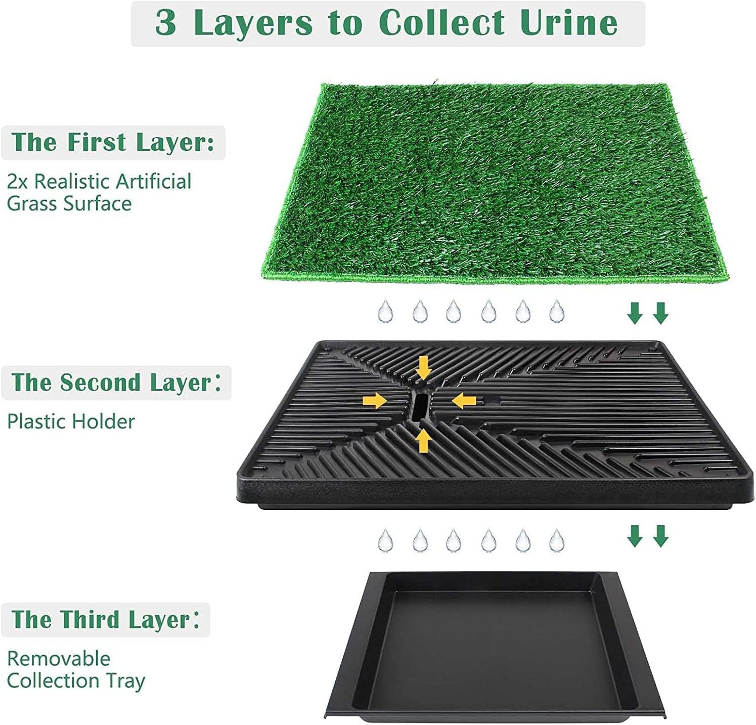 Dog Potty Grass Mat Artificial Grass For Dogs Potty With Tray Grass For Dogs Indoor And Outdoor Use Puppy Training Pad