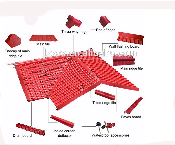 Excellent Waterproof UV Resistance  ASA PVC Synthetic Resin roof  tile -  VL