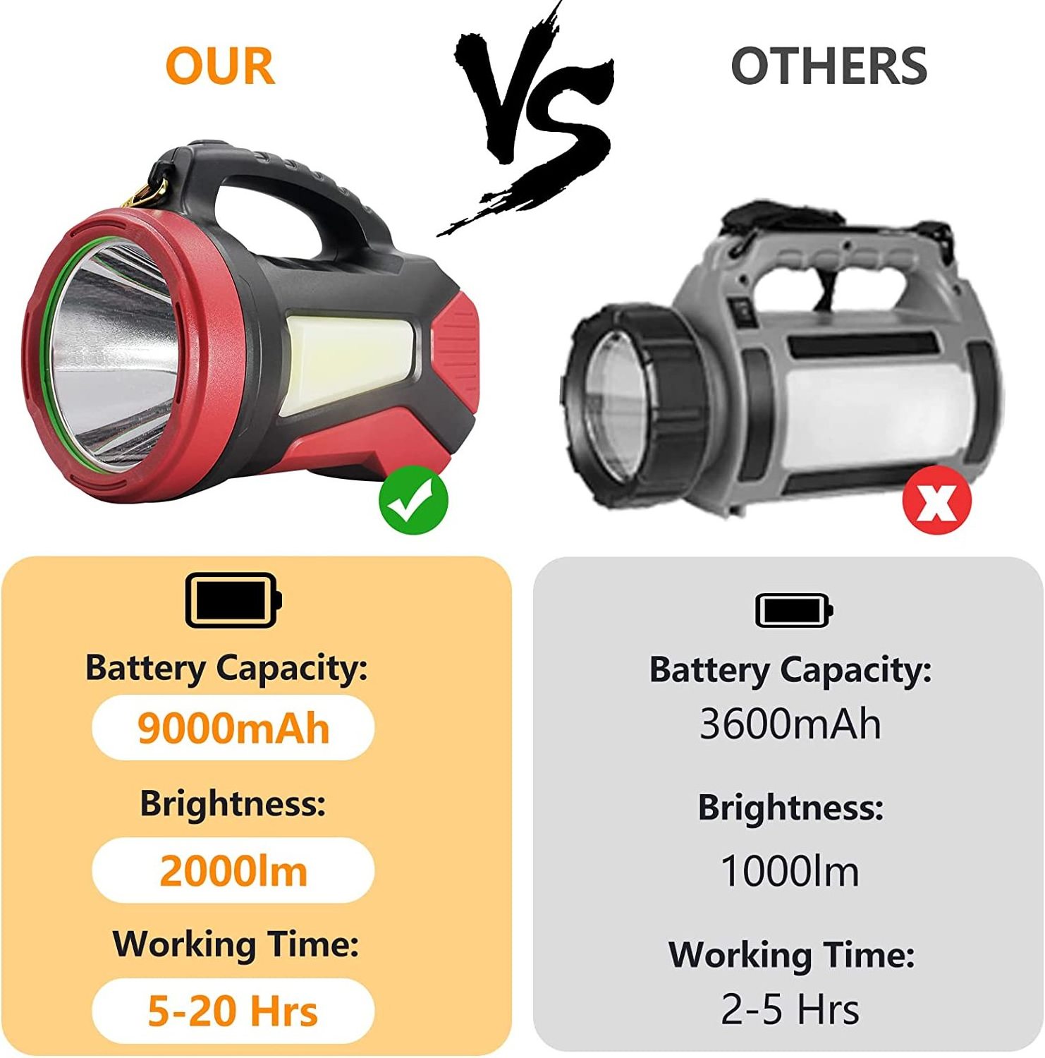 2100LM LED Rechargeable Spotlight Flashlight Camping Lantern with 9000mAh Batteries