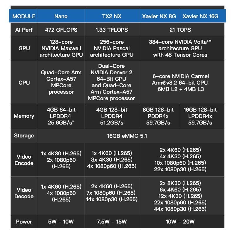 NVIDIA JETSON TX2NX Industrial Computer Embedded  Intelligence Machine PLINK TX2NX-SYS-2006