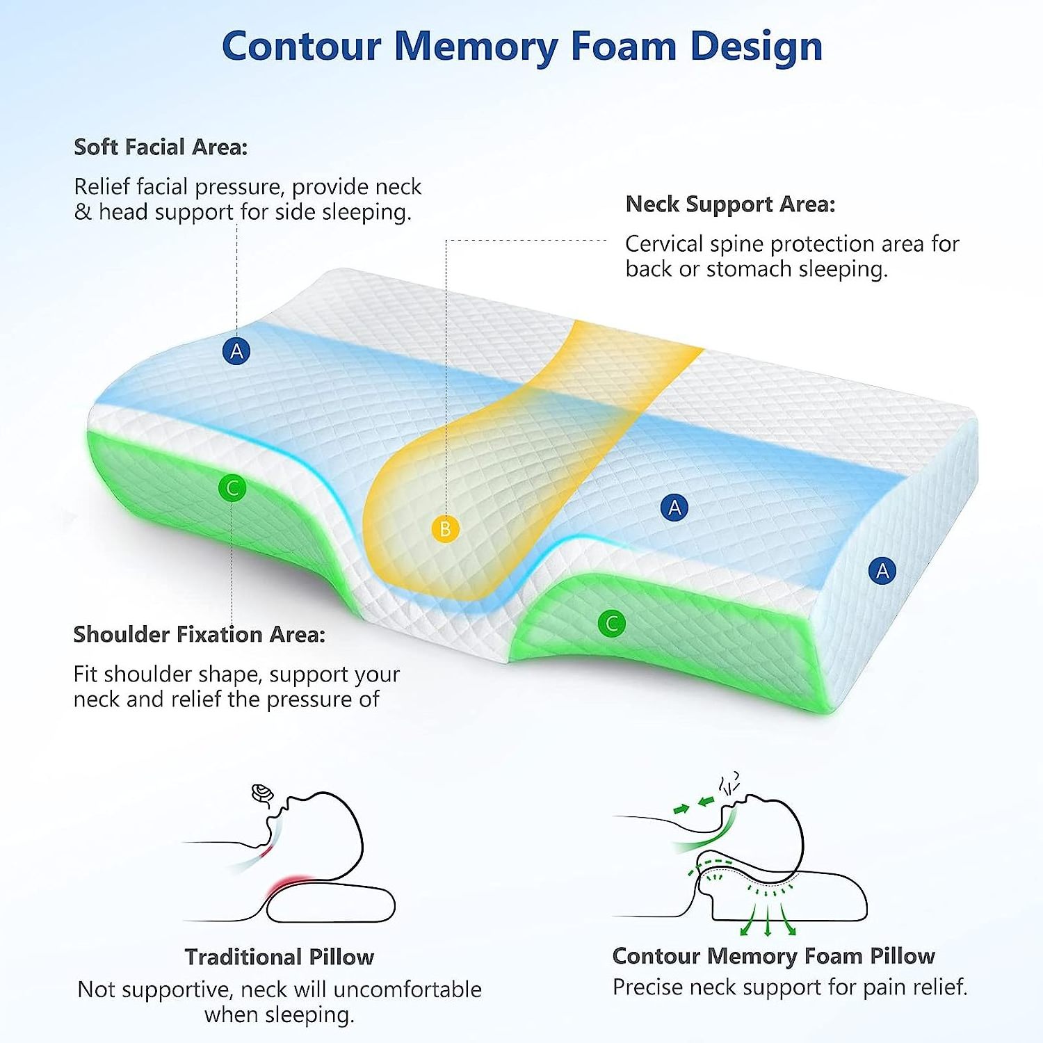 Factory Direct Cervical Neck Shoulder Memory Foam Pillow Butterfly Shape Memory Foam Cervical Contour Pillow