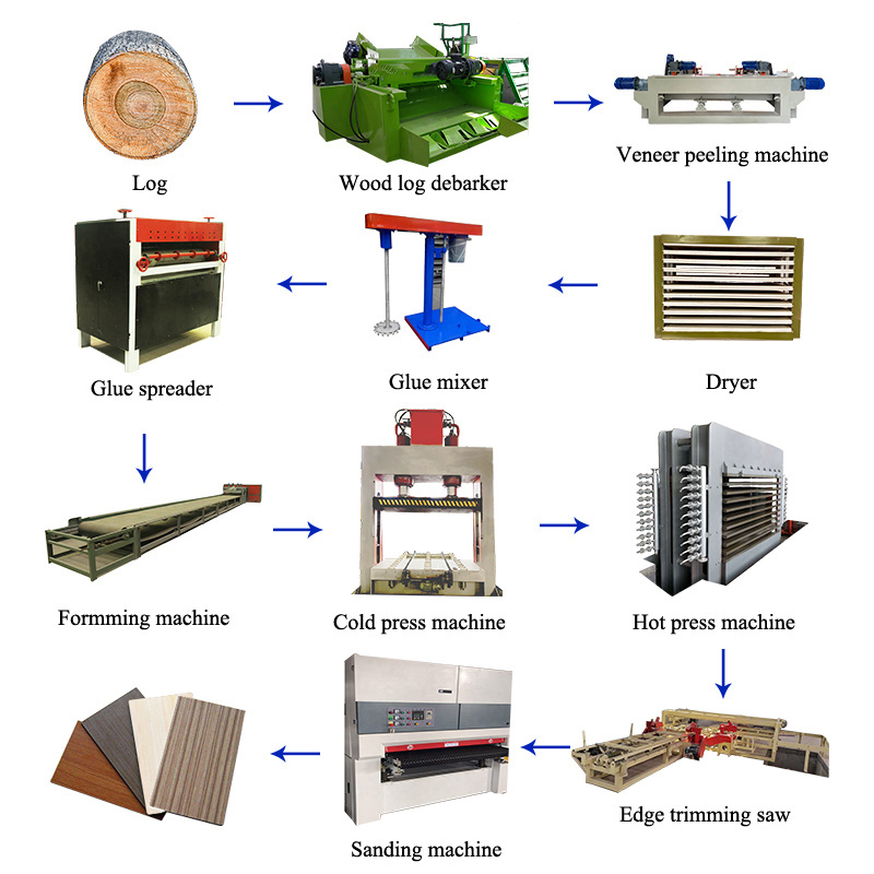 Plywood Manufacturing Plant Complete Small Scale Plywood Making Production Line