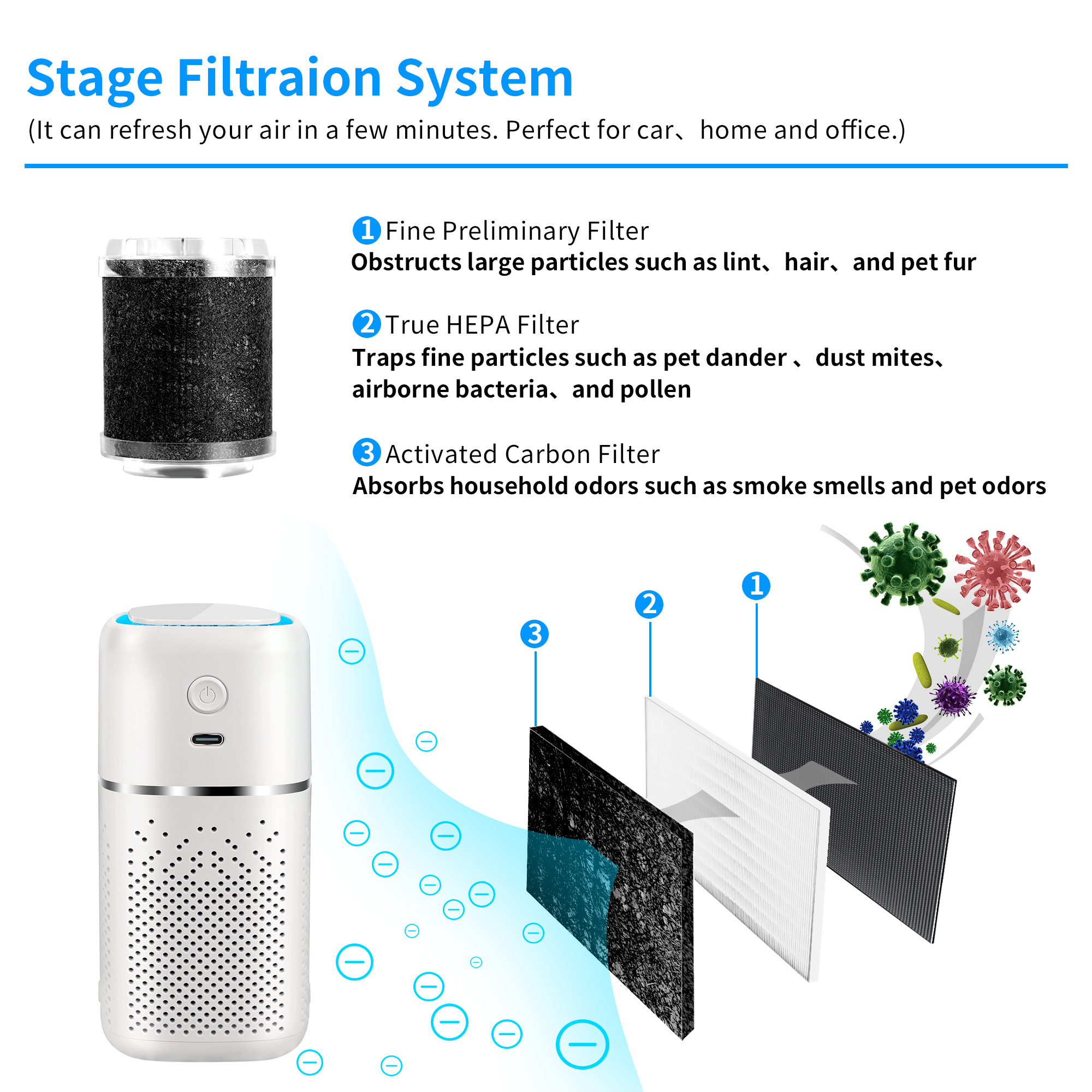 Smart Vehicular Purifiers Vehicle Air Cleaner Ozonizer Rechargeable Personal Portable Negative Ion Smoke Absorber Car Purifier