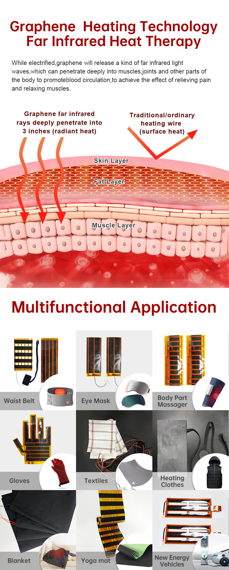 Custom Made Electric Heating Element With Temperature Control Battery Powered Heating Pad