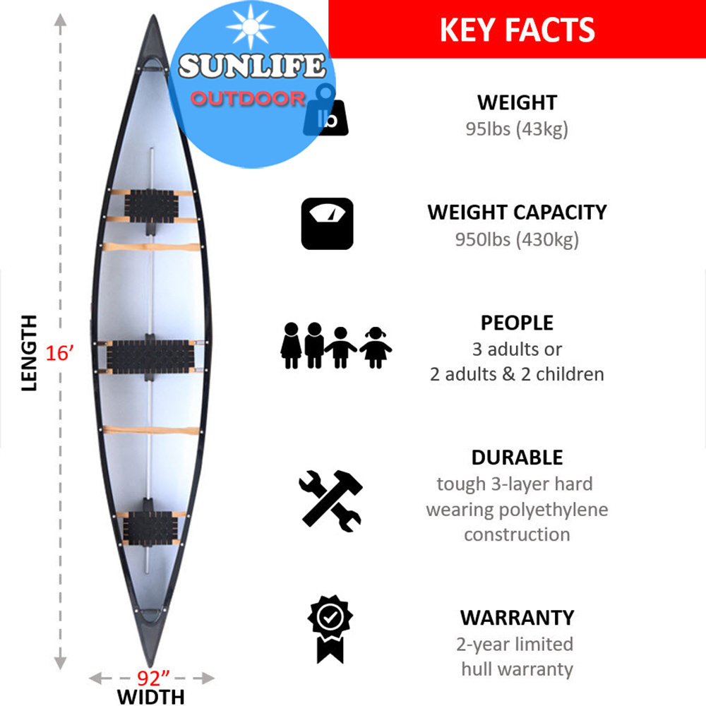 Wholesale High Quality Hard Plastic Canoe Kayak,New Design Canoe/Kayak Fishing Boat,Loading Capacity 425kgs