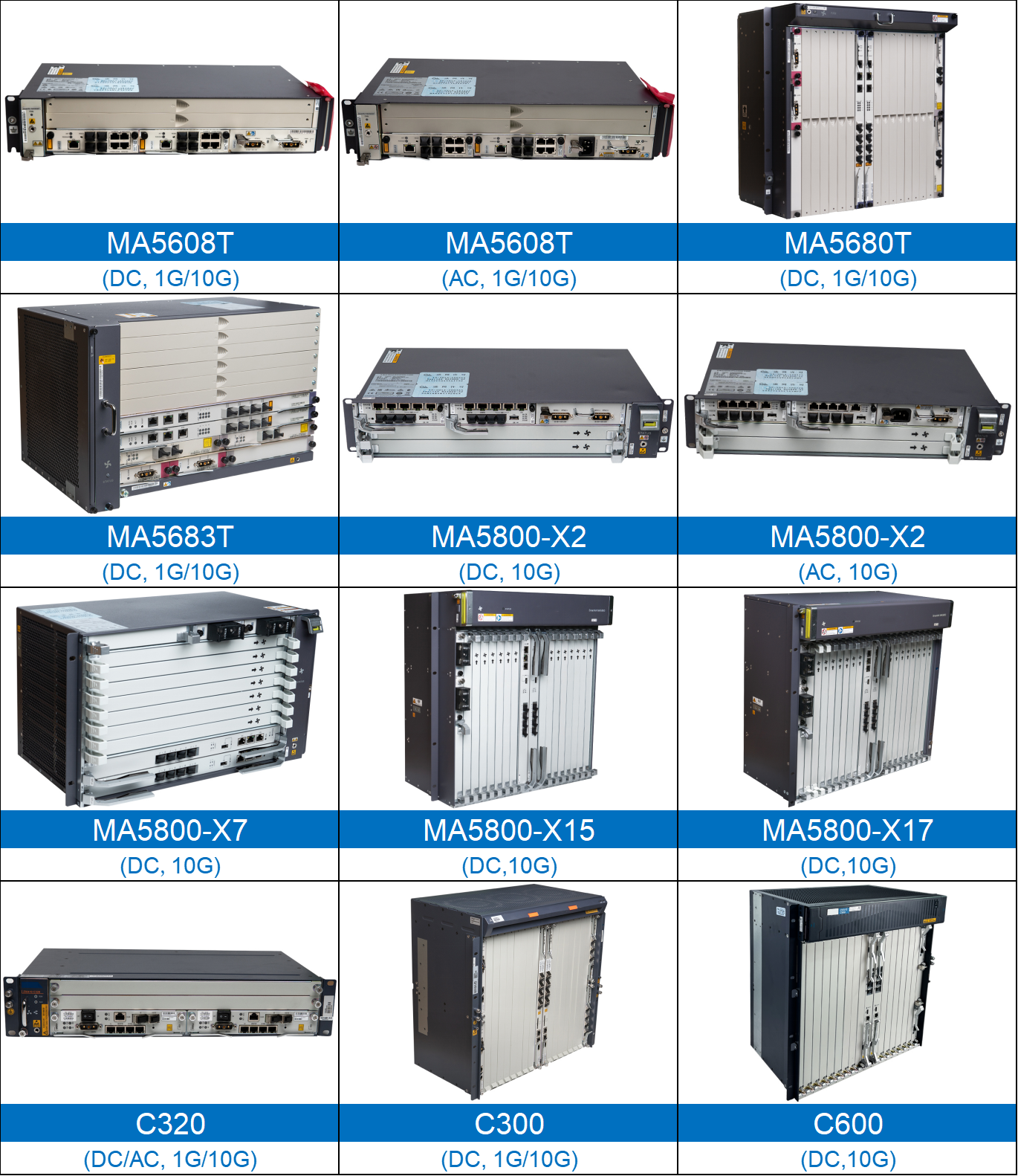 FTTH OLT GPHF Service board 16ports contains 16pcs c sfp modules gplf gpon module C+/C++ MA5800 GPHF OLT Service board OLT card