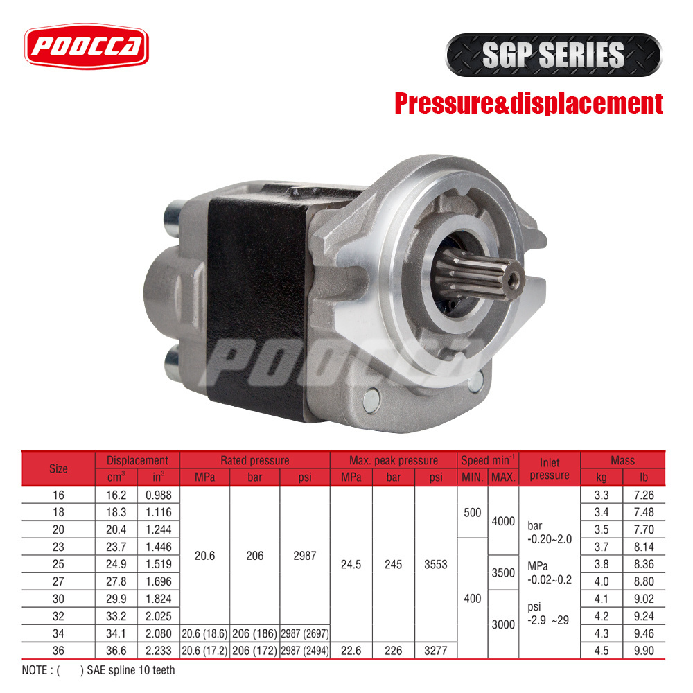 Rotary  Pump High Pressure SGP1 SGP2 Replacement Shimadzu Oil Gear Hydraulic Pump