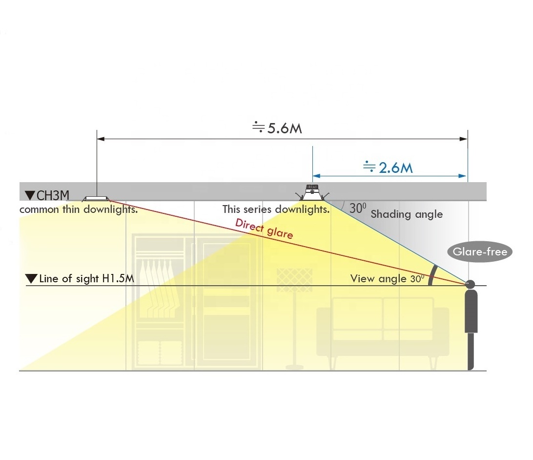 Taiwan Anti-glare light high efficiency cob downlight led recessed lighting spot lights 12W 25W 35W 40W 50W 60W 70W