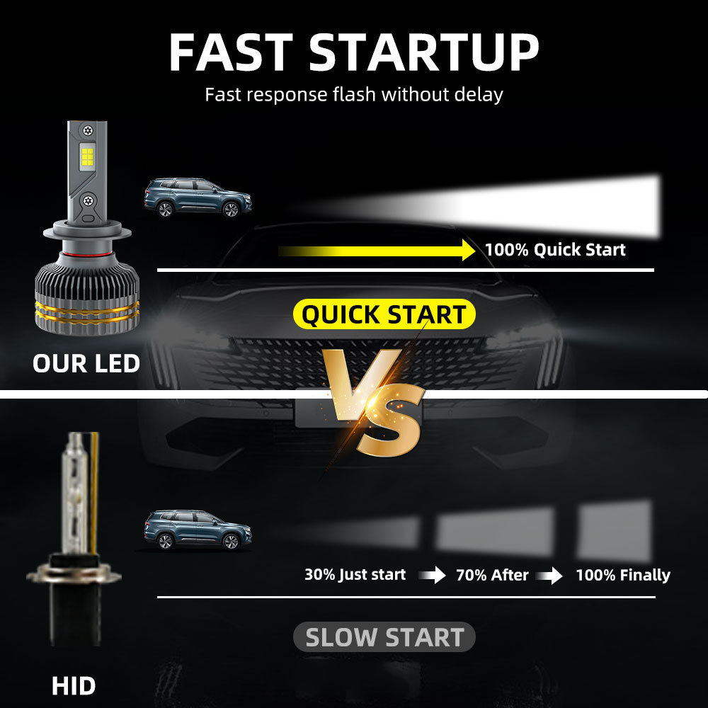 2024 Popnow 400W Car Light Auto Headlamp H4 H7 H11 LED Headlights CSP4775 Light Bulb for Car Accessories