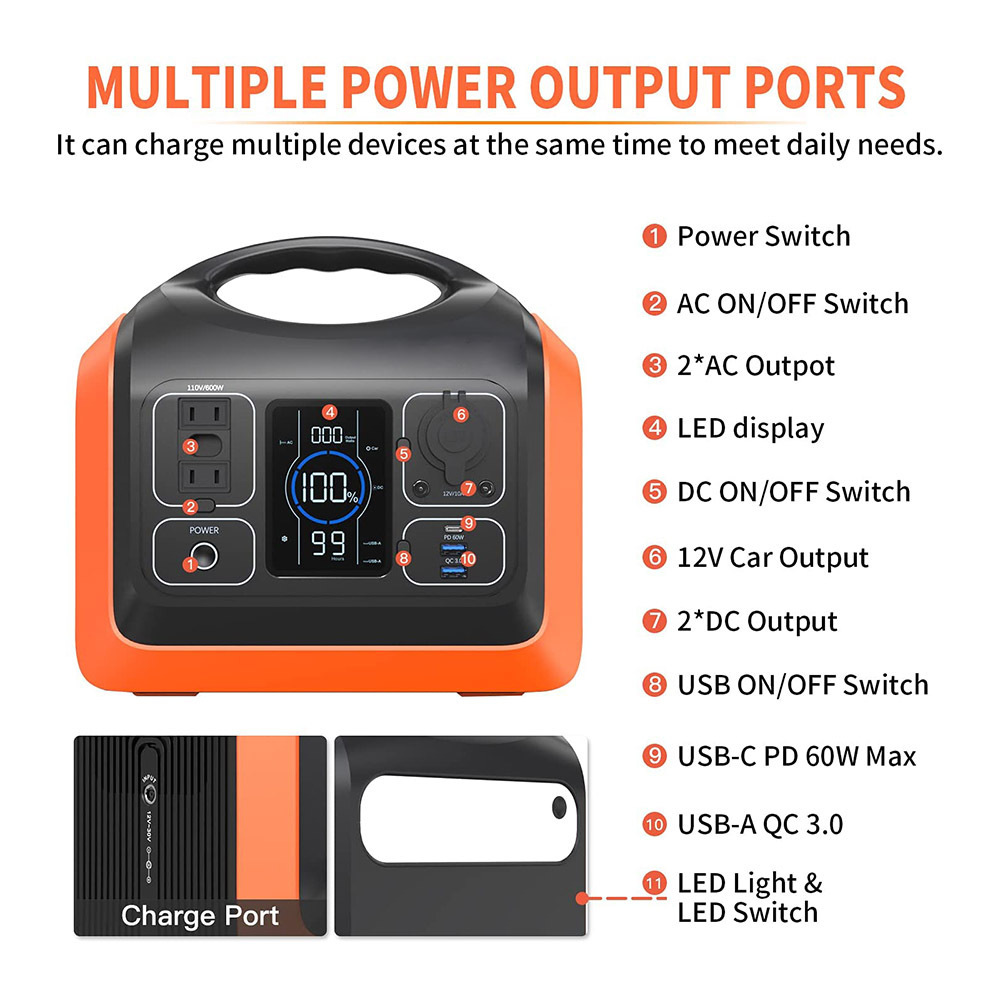 SOUOP Tragbarer Solargenerator Portable Solar Generator With 100 Wat Solar Panels