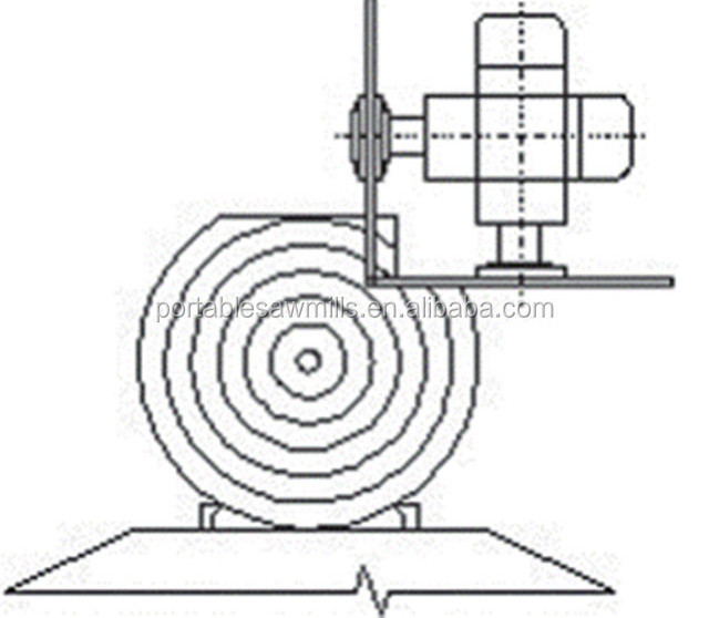 portable circular sawmill, portable swing blade sawmill