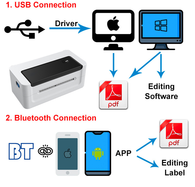 MHT-L1081 bluetooth shipping label 4x6 thermal barcode printer 110mm ...