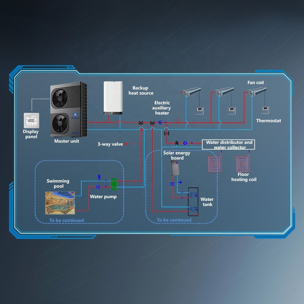 America Newest Design R290 Heat Pump A+++ ERP Floor Heating Hot Water APP Control for House Swimming Pool