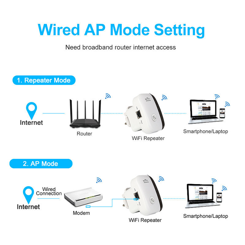 Mini 300M Wifi Range Extender 5G Repeater Mbps 4G Gsm Signal Booster Repeater Antenna Internet Long Range Tuya Wifi Indoor