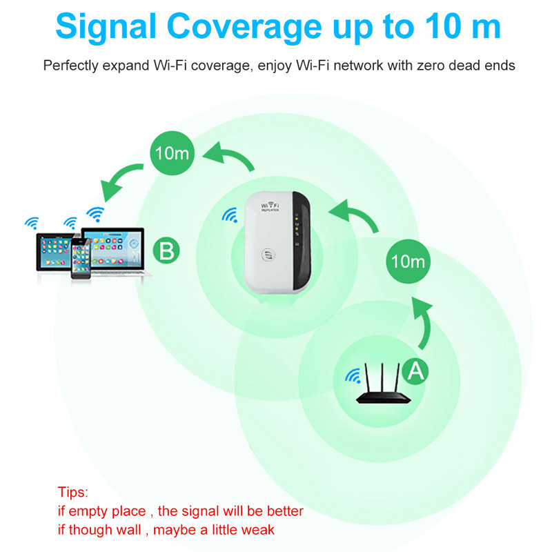 Mini 300M Wifi Range Extender 5G Repeater Mbps 4G Gsm Signal Booster Repeater Antenna Internet Long Range Tuya Wifi Indoor