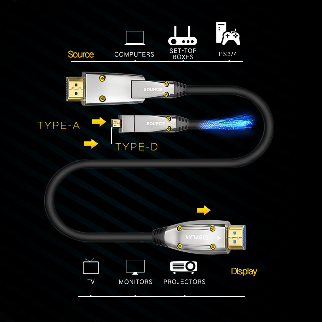 6M 10M 30M 50M 100M 200M 4k home 18G HDMI AOC optical fiber cable factory in dongguan