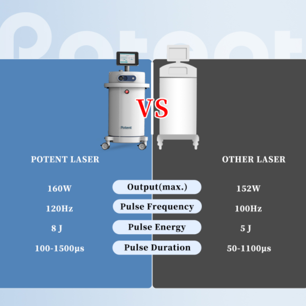 laser hypo High Power Laser Ureteroscopy lithotripter Holmium Laser For Tumor Prostate Urology Surgery Equipments