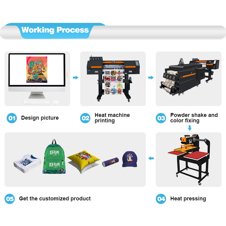 PO-TRY High-accuracy 60cm Textile DTF Printer Automatic Heat Transfer Film Printing Machine