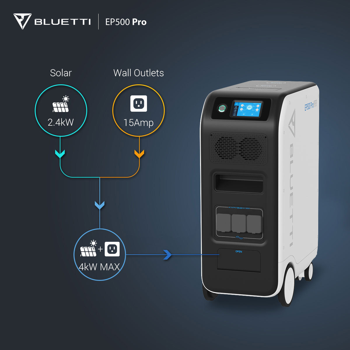 Bluetti Off Grid Energy Storage System Solar Power Station