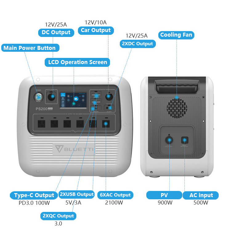 Bluetti Brand 1000watts 1500w Power Station Solar Generator For Home Commercial Outdoor /indoor
