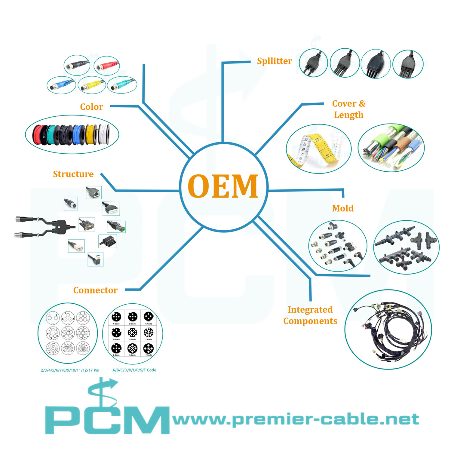 Marine NMEA 2000 Micro-C Male Female Field Attachable Connector