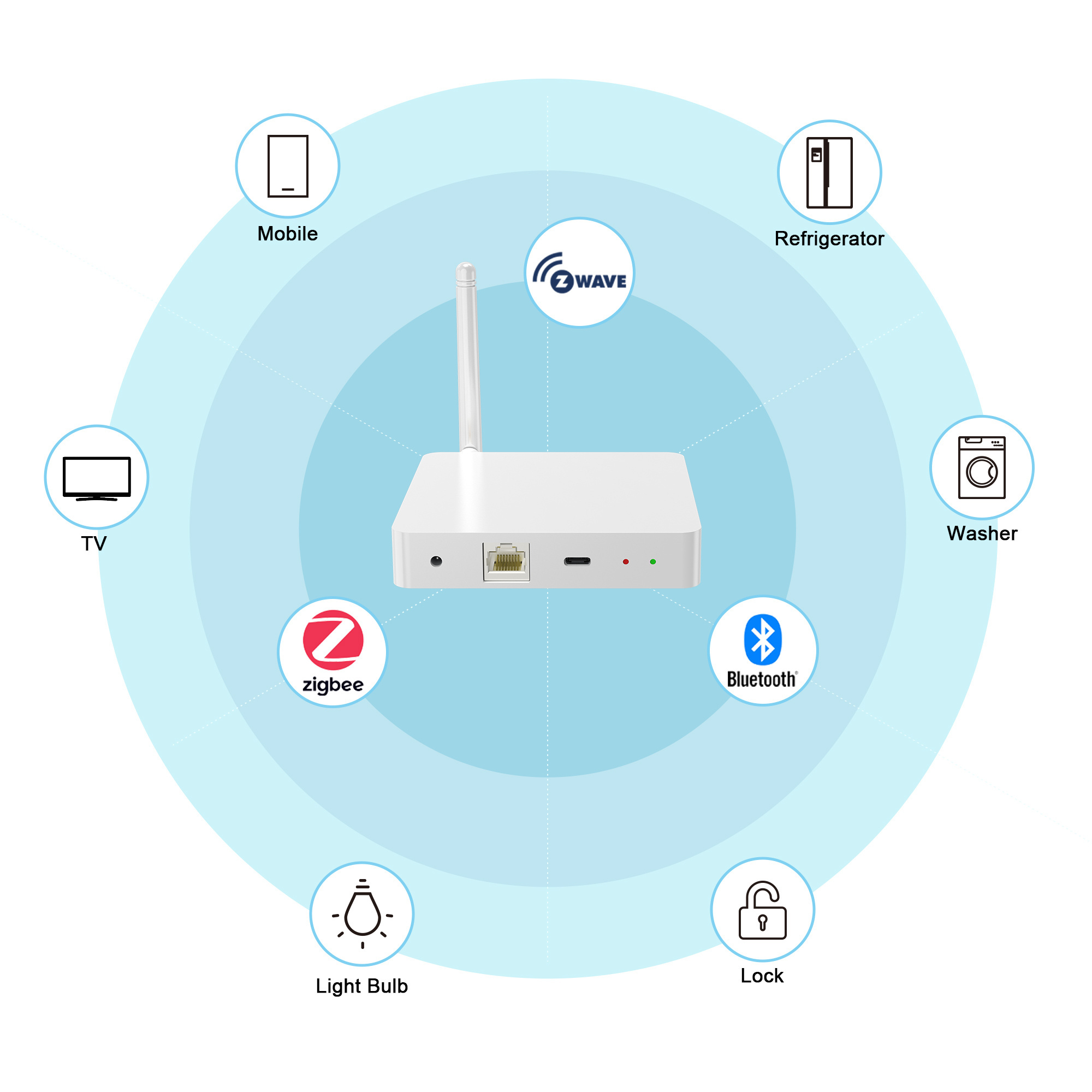 Customized Hub Rockchip Zigbee Touch Panel Controller  Smart Home Automation Gateway Wifi Ble 4g Cellular Linux Smart Hubs