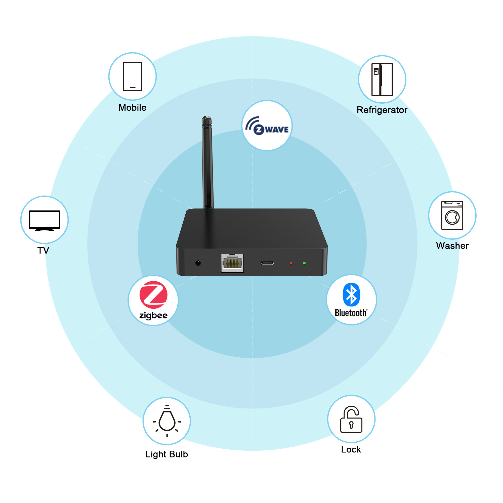 Rockchip PX30 zwave gateway 700 800 series zigbee gateway hub zigbee 3.0 ble wifi 4g cellular network smart home hub