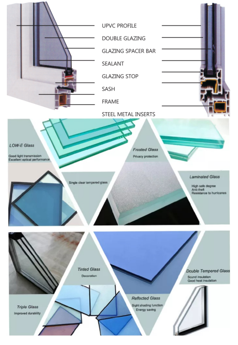 Prima Odm Canada Upvc Window And Door Certificate  Upvc Casement Windows With Roller Shutter  Upvc Window Cnc Cut And 0Rep