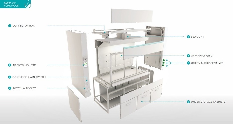 Electrical Aeolus NEU FUME Hood With 3 Module Switch Socket With 16A Tiny Trip Available At Competitive Price