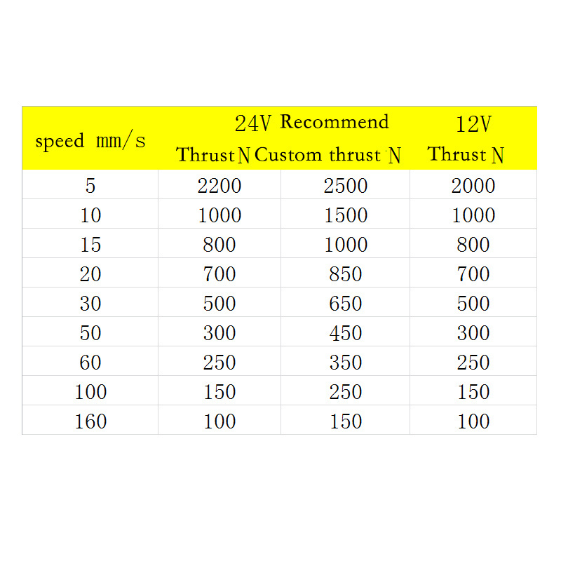 Linear Actuator 3.6V 12V 24V DC Micro Motor For Medical And Industry Electric