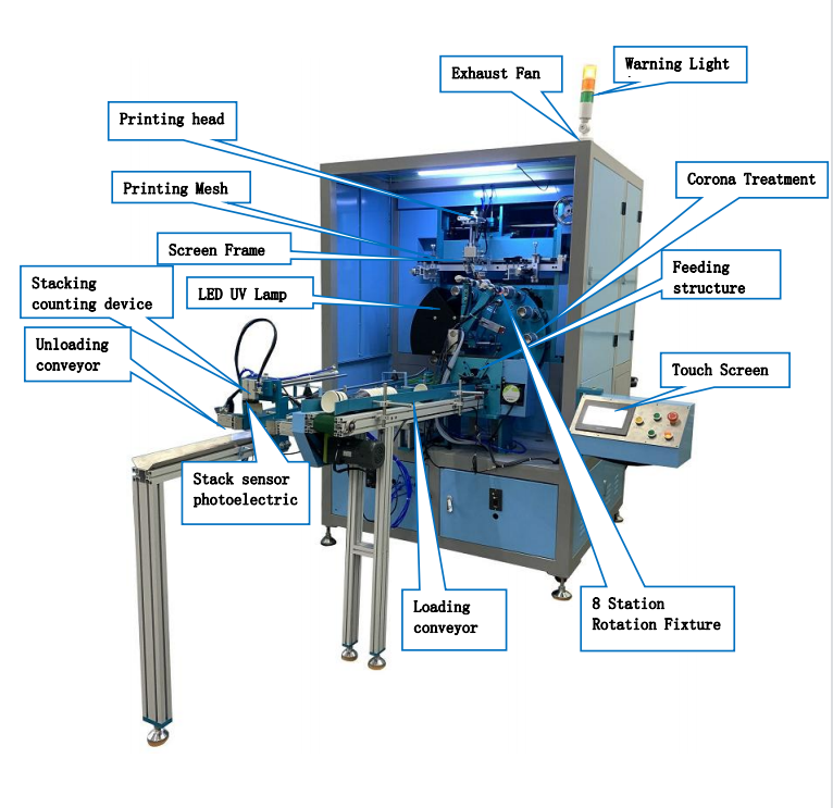 Competitive Price full automatic servo motor Screen Printing cup Machine  for plastic paper cup with color sensor