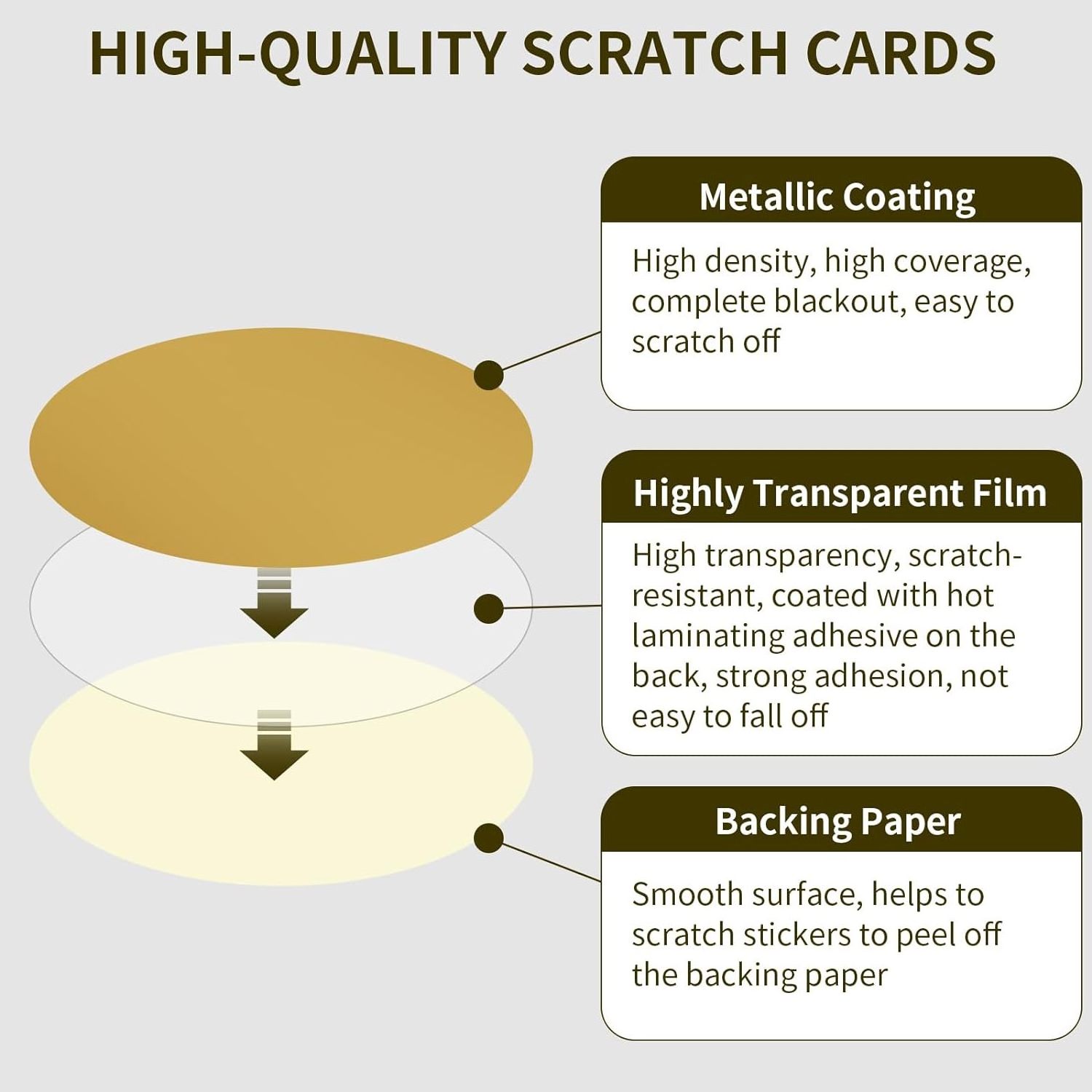 DIY Scratch Off Cards Scratch Off Sticker Scratch Stickers Round Labels Custom Self Gum Labels for Lottery Reveal Silver