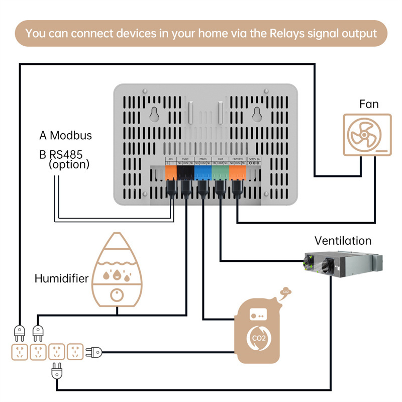 Smart Home Desktop CO2 Air Quality Monitor Detects CO2 PM2.5 TVOC Gas Detector Fans&Air conditioner Controller