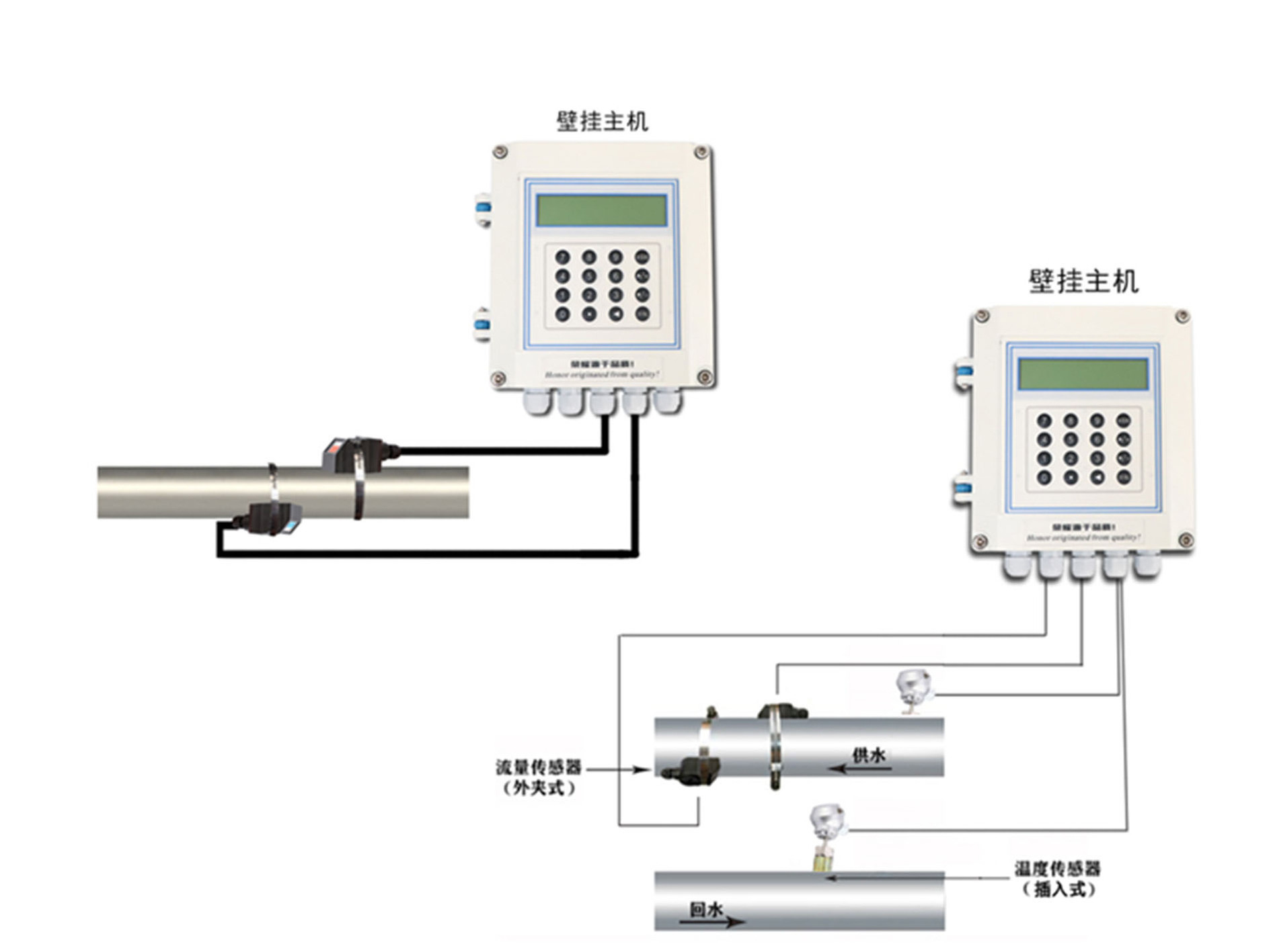 TUF-2000M modular ultrasonic flowmeter external clamp type