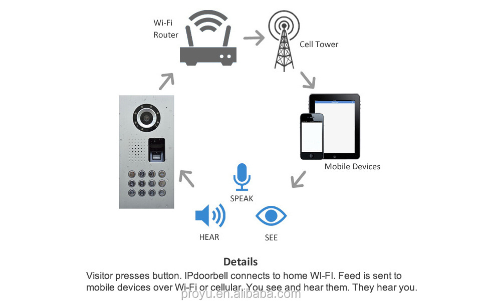 Home Security Wireless WiFi Remote Video Camera Door Phone Rainproof Doorbell camera