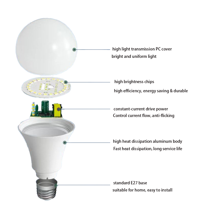 led bulbs wholesale Factory LED A Bubble 15W Super Bright Screw Mouth B22E27 Lighting Bulb Household Energy Lamp