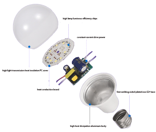 Led light bulb Screw mouth LED e27, b22 ultra bright energy-saving eye protection A bulb for home office school