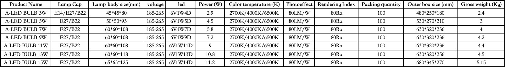 Rechargeable led bulb for home 11W 13W 15W Manufacturer Super Bright Screw Mouth E27B22 Lighting Bulb Household Energy Lamp