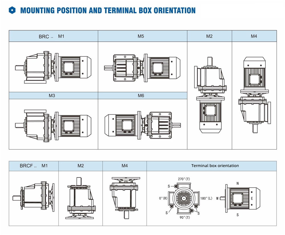 RC series helical agricultural gearbox speed reducer drive power transmission right angle gear reducer parallel shaft reducer