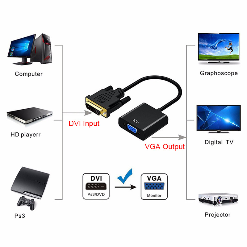 DVI to VGA Adapter Cable 1080P DVI-D to VGA Cable 24+1 25 Pin DVI Male to 15 Pin VGA Female Video Converter for PC Display