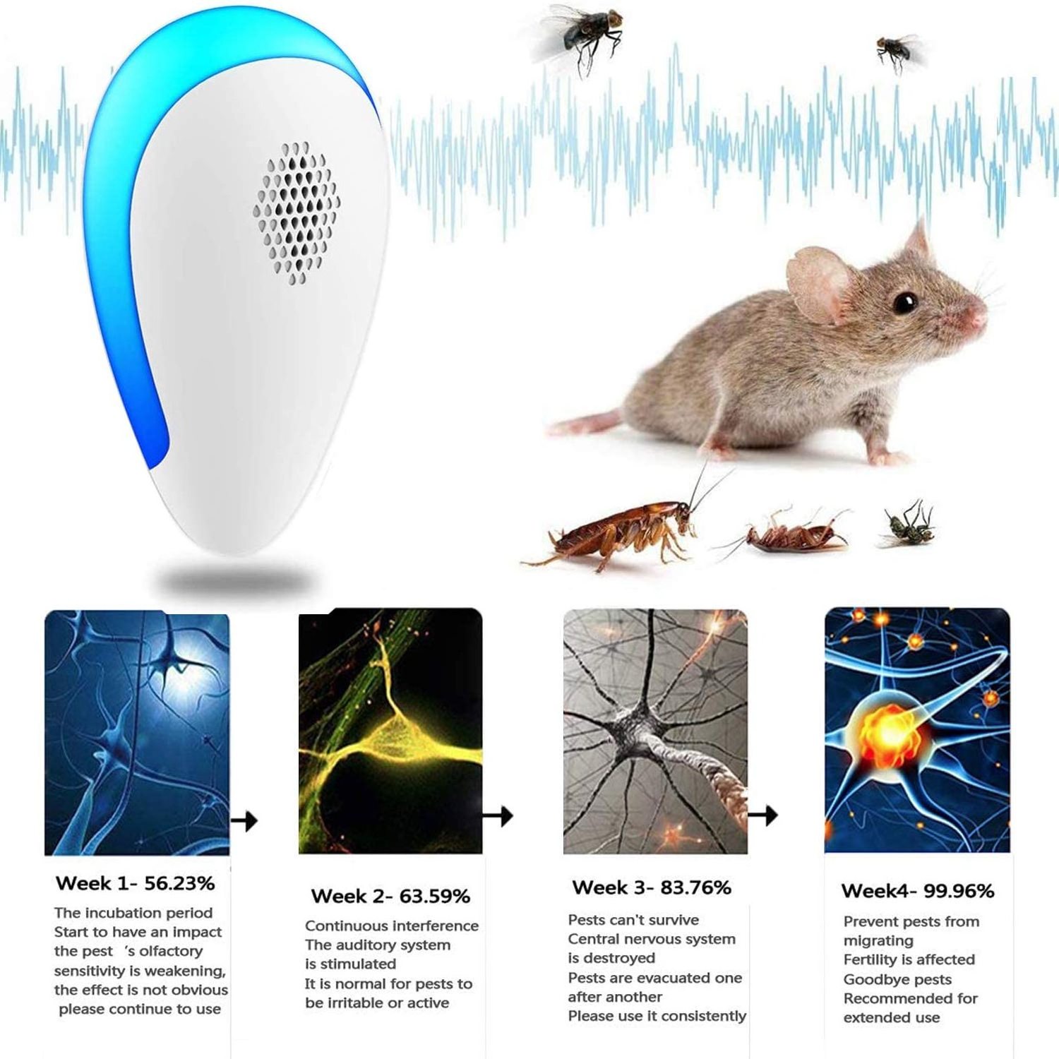 2022 Newest Electronic Bug Repellent Plug in, Mosquito Repellent Indoor, Electronic Pest Control Ant Mosquito Mice Spider Roach