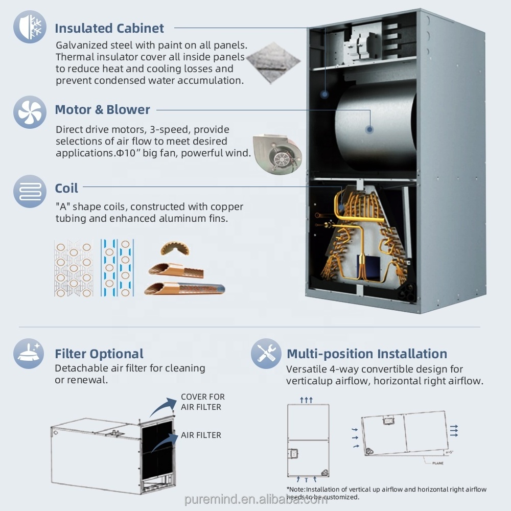 Puremind 3Ton 5Ton Air Handling Unit New 18SEER Inverter R410a Cooling Heat Pump AHU Air Handler HVAC Air Conditioner