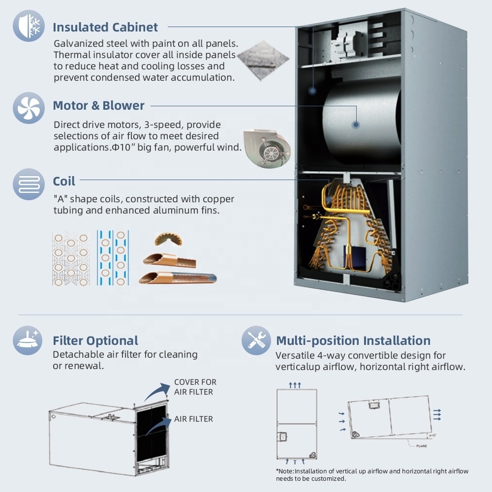 Puremind 18 SEER Air Handler Air Conditioner US Standard 24000-60000 Btu Inverter Heat Pump Air Handling Unit 3 4 5 Ton