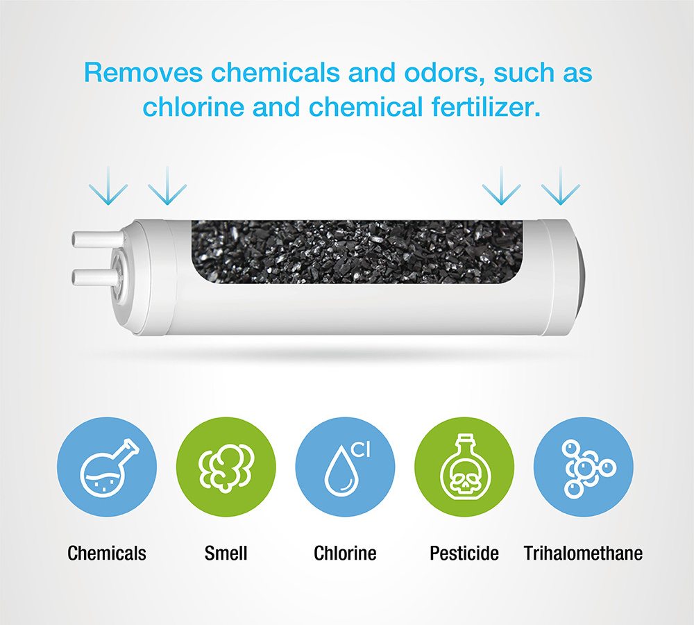 FU-S Granular Activated Carbon Disposable Filter Cartridge polypropylene filter