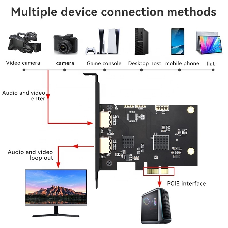 HDMI1.4 Video 4k Hd Recorder Game Video Live Streaming Adapter Capture Card Black PICE